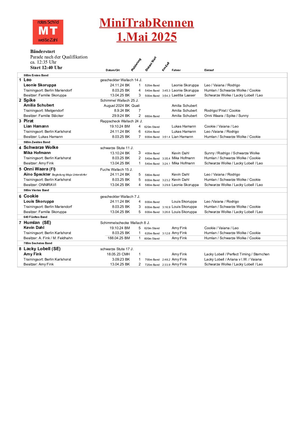 MT_25_05_01Starterliste