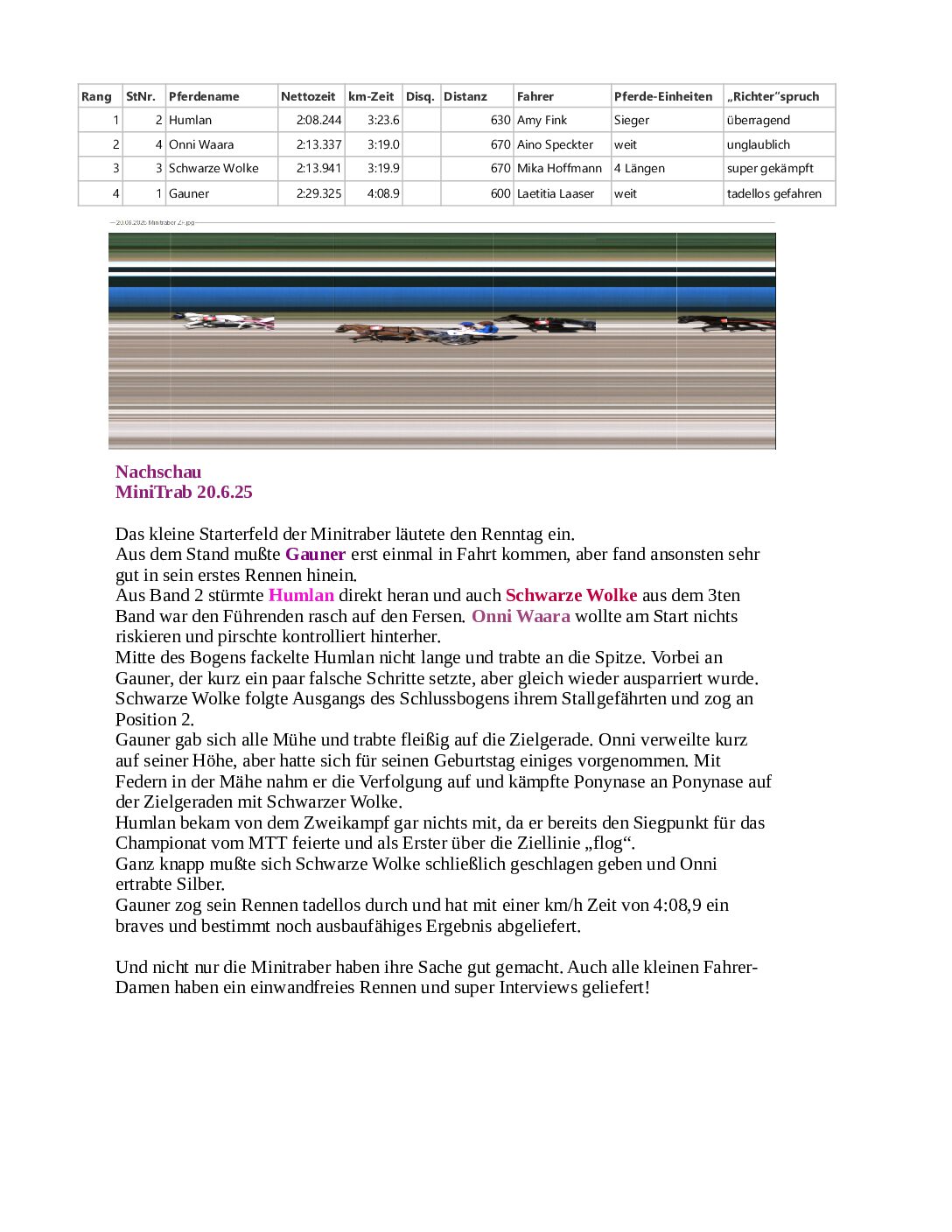20.06.2025 Minitraber BK